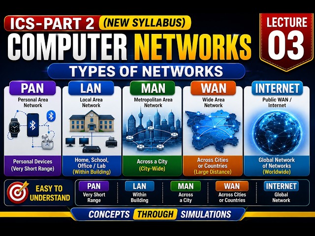 Types of Computer Networks | PAN, LAN, MAN, WAN & Internet | ICS Part 2 New Syllabus | Lecture 03