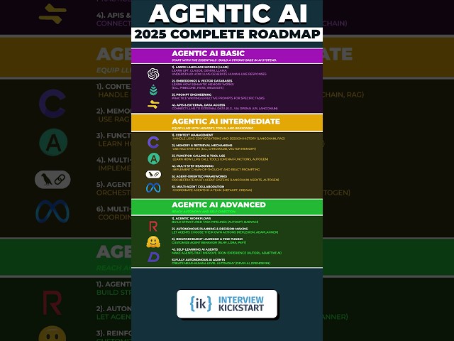 Agentic AI 2025 Complete Roadmap