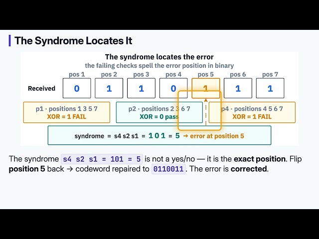 7. Parity, Hamming Codes and CRC — Error Correction | Binary Basics