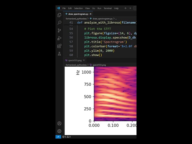 How can I plot a spectrogram of an audio file #python