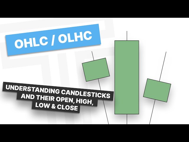 Open High Low Close - Understanding Candlesticks