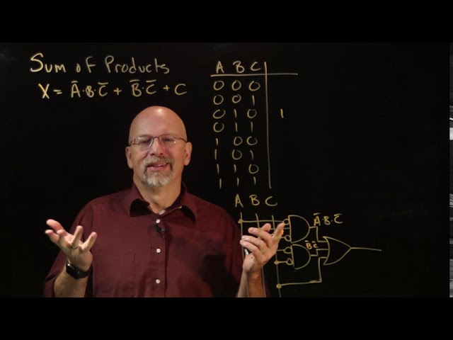 Ep 037: Converting a Sum-of-Products Expression to a Truth Table