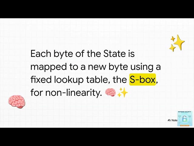 05 Decoding AES: Structure, Functions, & Key Expansion #AI #NLP #Tech #Podcast #Learning