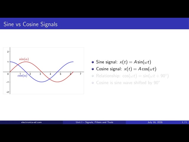 Why Sinusoidal Signals Matter in Mixed Signal Design