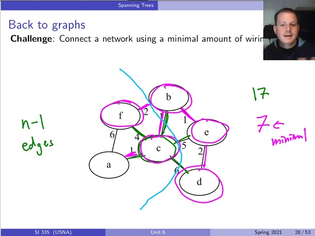 Unit 6 Class 26: Greedy intro