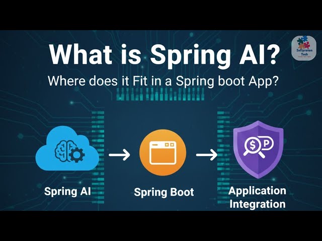 What Is Spring AI? Where Does It Fit in a Spring Boot Application?