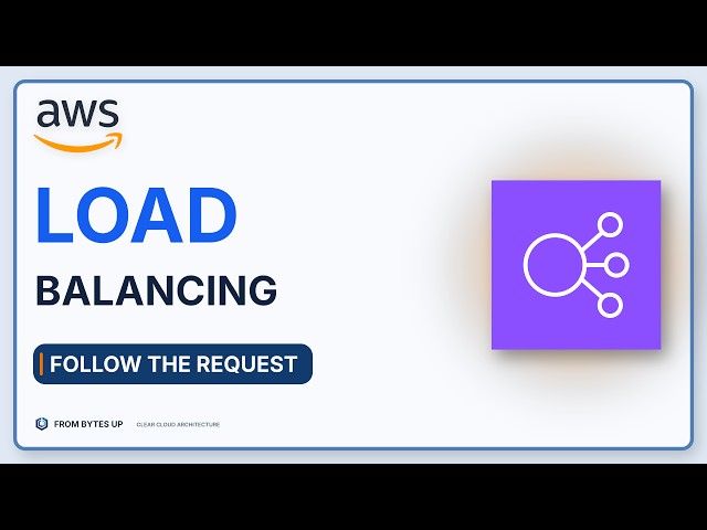 The Complete Guide to AWS ELB: Listeners, Target Groups, and Health Checks