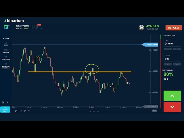 Automated Binary Options Trading & Bonus: Smart Approach for Beginners