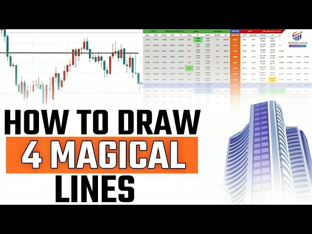 🔴05.03.26  Live  Trading &  Q&A | Option Chain |  #trading