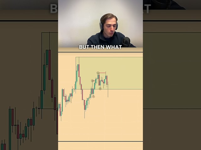 GOLD 15M Trading Strategy Explained - Trading Gold on the 15 minute timeframe with CHoCH entry model