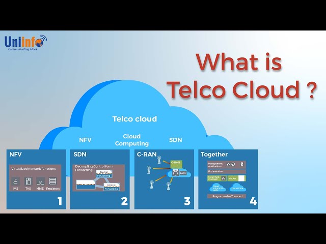 Introducción a Telco Cloud | ¿Qué es Telco Cloud? | #Uniinfo #CapacitaciónEnTelecomunicaciones #C...
