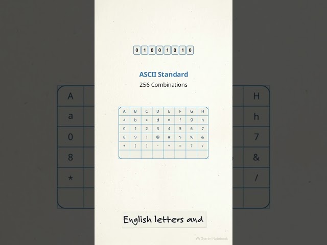 Coding Scheme - ASCII, Unicode Explained