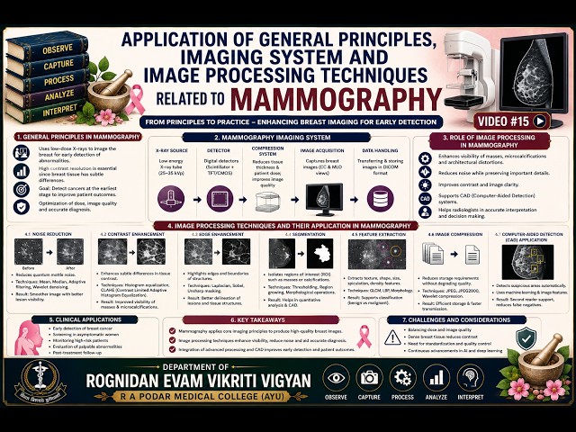 APPLICATION OF GENERAL PRINCIPLES, IMAGING SYSTEMS & IMAGE PROCESSING TECHNIQUES - MAMMOGRAPHY