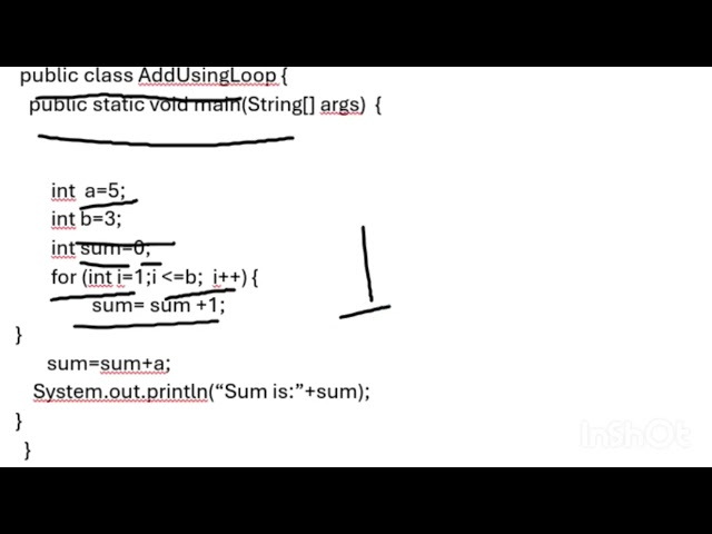 Java Programming @SPSHUKLAEDUCATE @SPSHUKLASIR