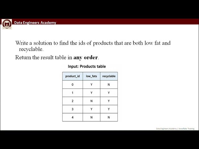 SQL Interview Question: Find Low Fat & Recyclable Products | SELECT, WHERE, AND