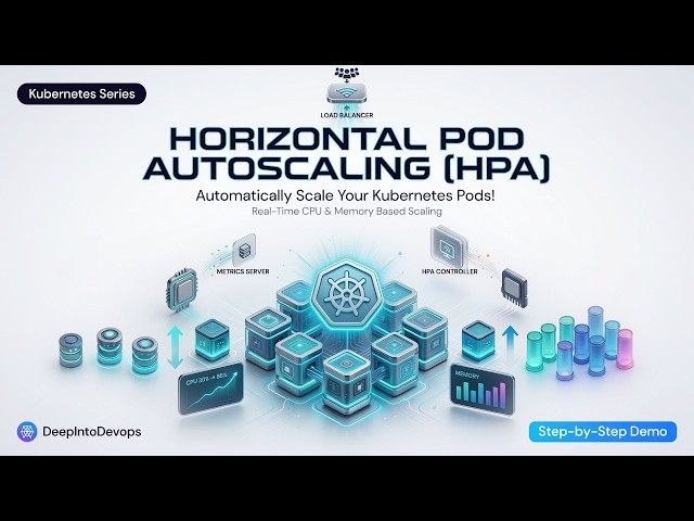 EP06- Deep Dive into Horizontal Pod Autoscaling | Live Demo | DevOps | HPA