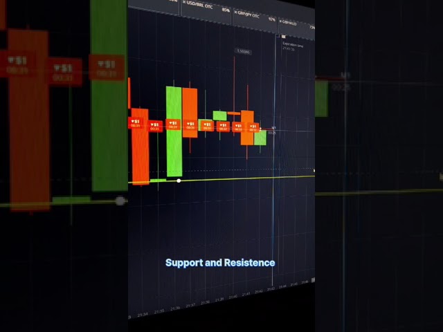 How to trade Soupport and Resistence in 2025 | how to start binary trading in 2025 | @sabujfxtrader