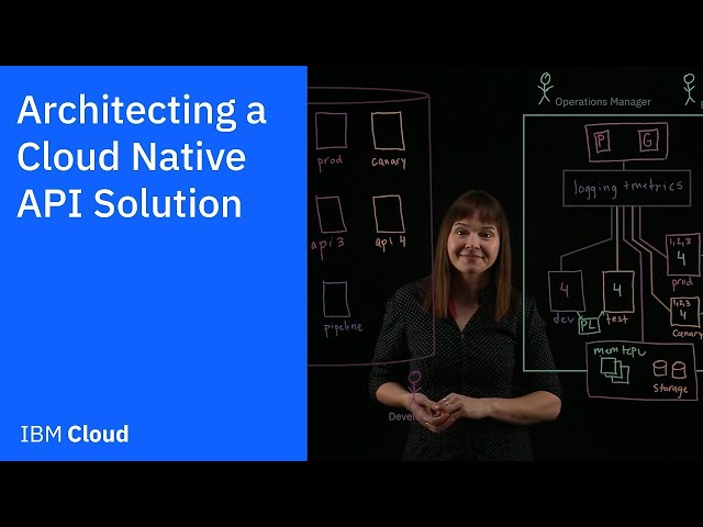Architecting a Cloud Native API Solution
