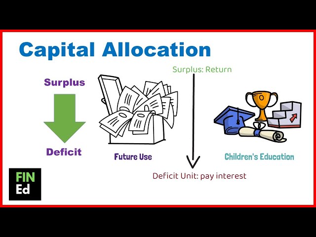 Capital allocation process | FIN-Ed