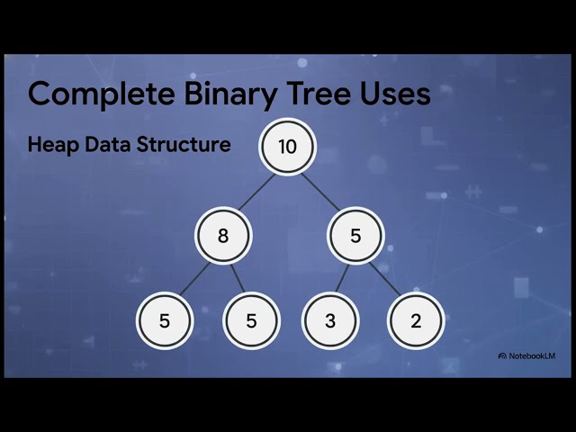 Types of Trees Binary Tree (Complete Binary Tree, Full Binary Tree)