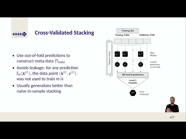 AutoML MOOC Chapter 6.4 - Ensembling: Stacking