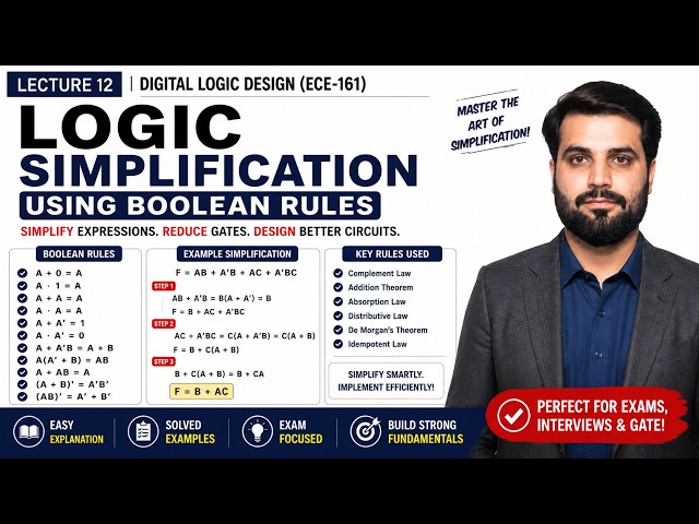 12- Logic Expression Simplification Using Boolean Rules | Digital Logic Design