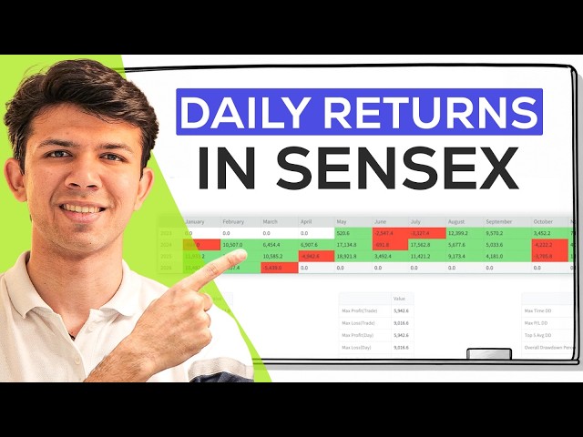 Daily Returns in Sensex Using This Weekly Options Strategy — Backtested