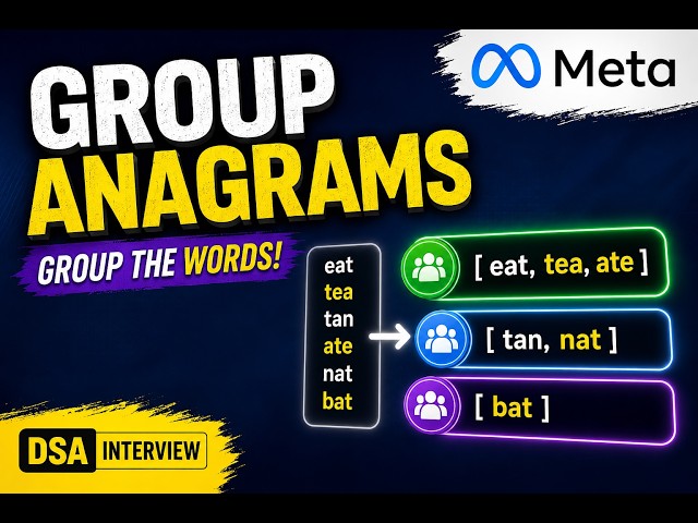 LeetCode 49: Group Anagrams | Meta DSA Interview Problem