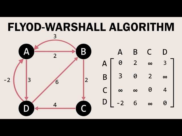 Floyd-Warshall Algorithm Explained