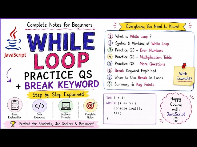 While Loop in JavaScript 🔥 | Practice Questions + Break Keyword Explained
