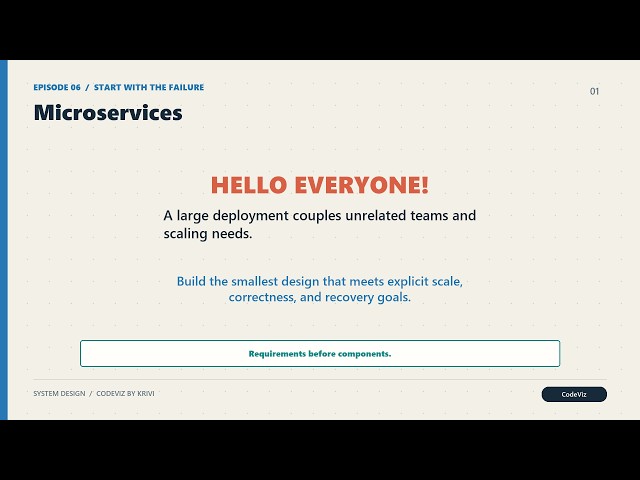 Microservices | System Design | Data Engineering Interviews Ep 06