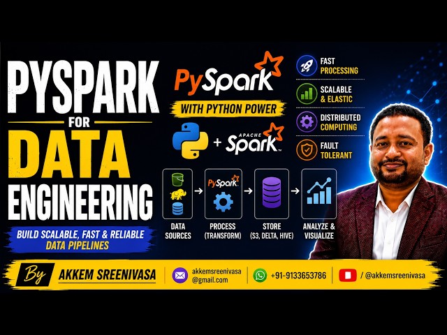 PySpark for Data Engineering, PySpark Installation Introduction, PySpark Programming Introduction