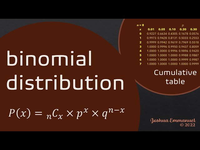 Binomial distribution | Probability | Formula and Cumulative Tables | Examples | Solutions