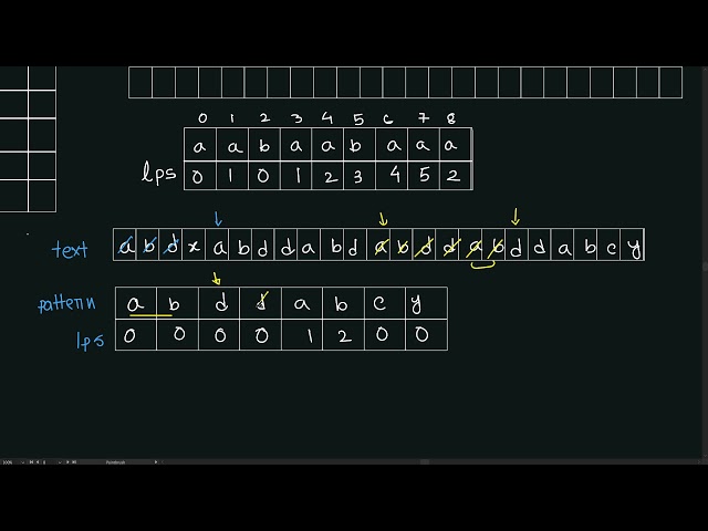 Knuth–Morris–Pratt (KMP) (Bangla | বাংলা) #CP Pattern Matching (Substring search)