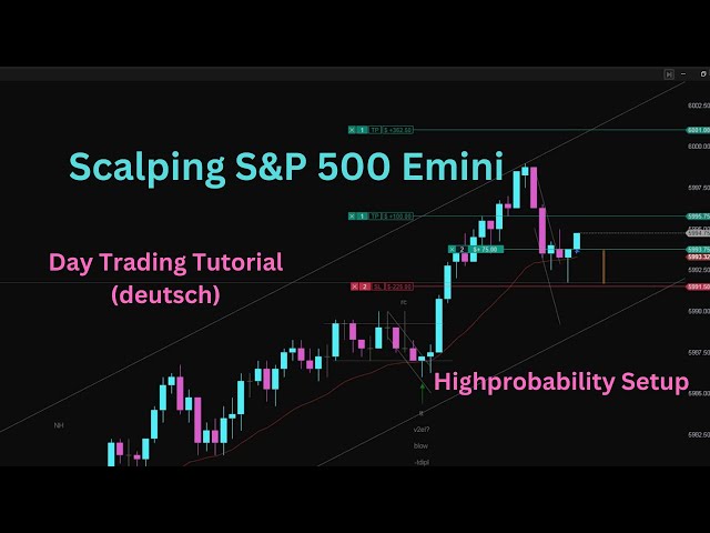 Day Trading Tutorial (Deutsch): Scalping S&P 500 Emini - Technische Analyse - Priceaction
