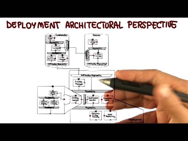 Deployment Architectural Perspective - Georgia Tech - Software Development Process