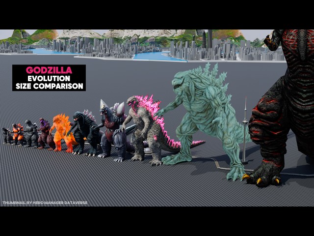 Godzilla Size Comparison | Evolution of Godzilla (1954-2026) | 3D Animation