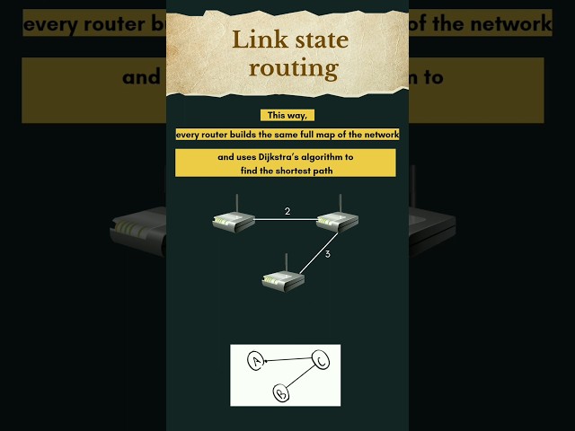 link state routing in computer networks | #computernetworks #networking