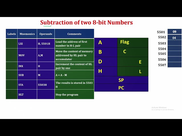Subtraction of two 8 bit numbers in 8085 | Assembly language program in Tamil