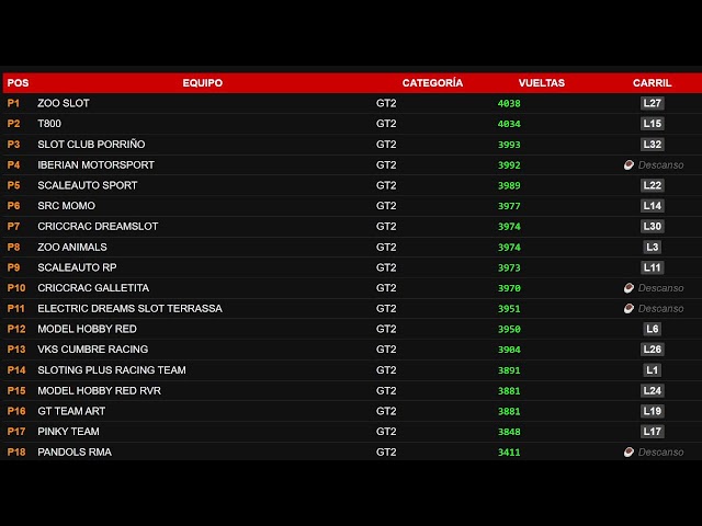 24H WES GT 2026 - SABADO 2