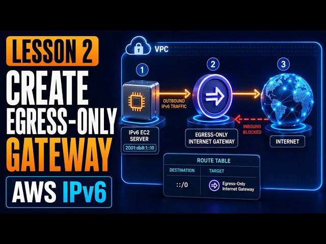 2. Create Engress only internet Gateway
