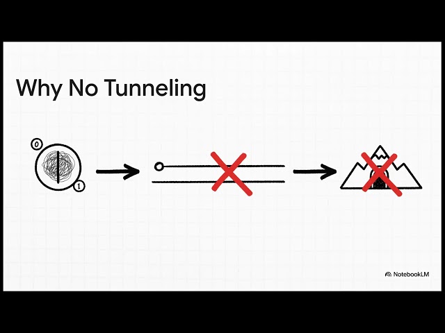 P vs NP: A Thermodynamic Proof of Computational Hardness