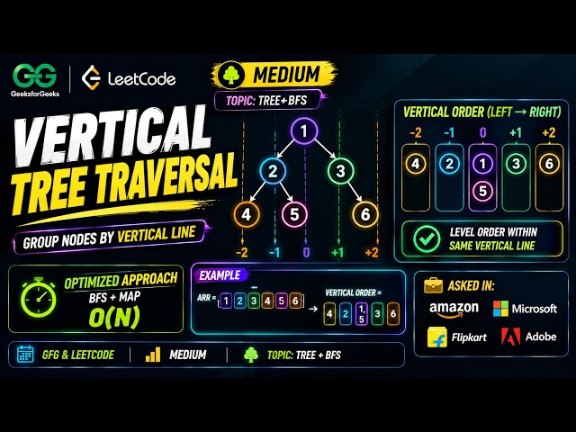 L19 - Vertical Tree Traversal | GFG & LeetCode | Binary Tree + BFS | O(N) Solution