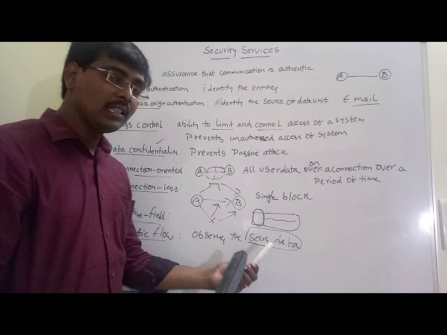 SECURITY SERVICES  || TYPES OF SERVICES || X.800 -- NETWORK SECURITY