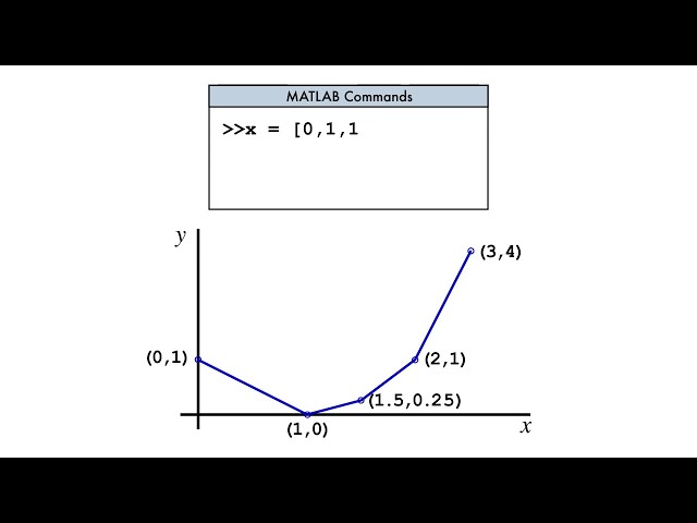 Line Plots