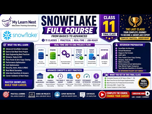 Snowflake Full Course Class 11 FINAL CLASS Advanced Concepts, Real-Time Project, Interview Ques 2026