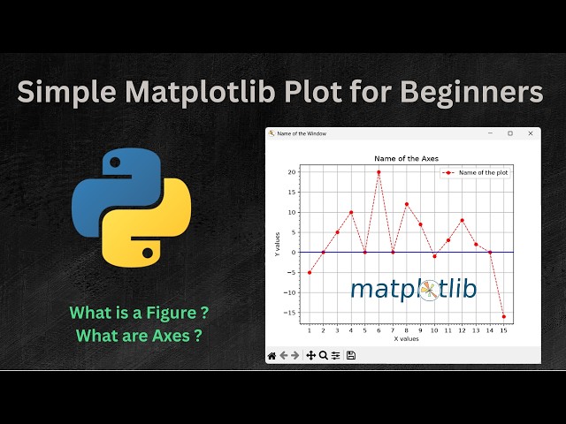 Creating a Simple line plot using Matplotlib Library and Python tutorial for Beginners