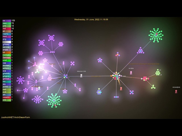 How 68 Developers Built ArchiSteamFarm Over 10 Years