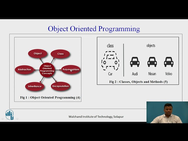 Features Of Java Programming