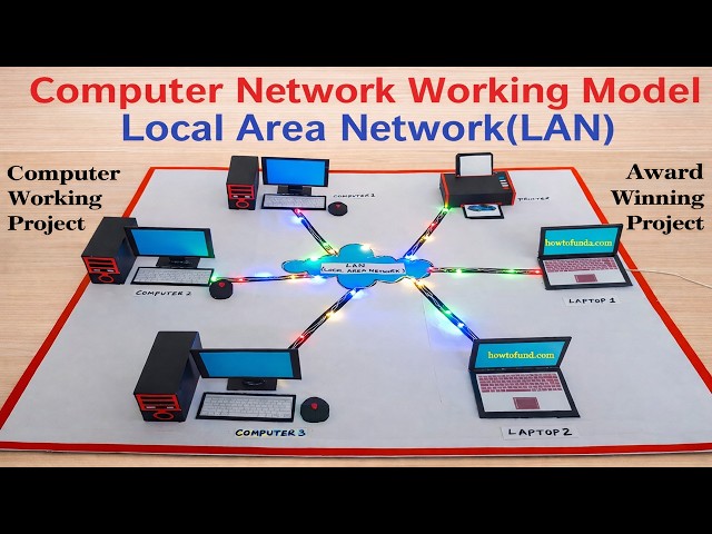 computer network working model - LAN - local area network - diy - howtofunda - computer project